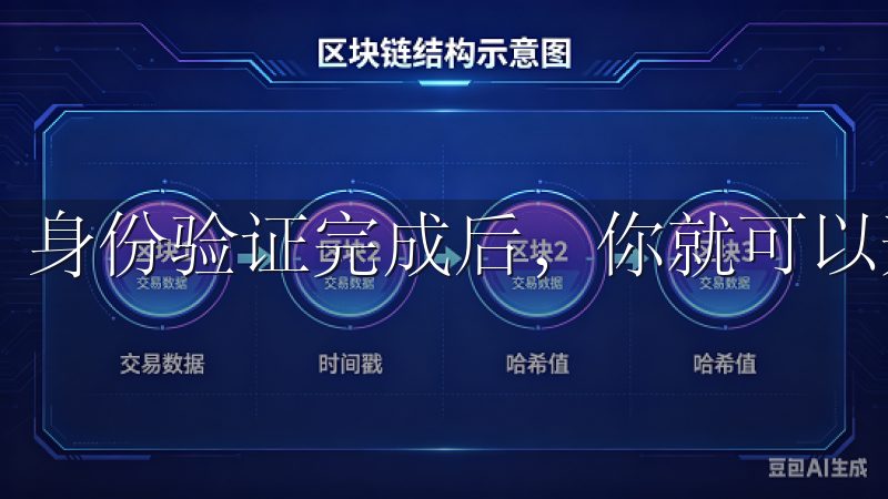 身份验证完成后，你就可以开始充值和交易了。