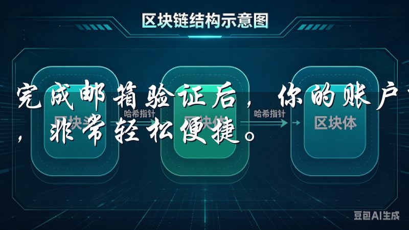 完成邮箱验证后,你的账户就正式创建了,整个过程不到5分钟,非常轻松便捷。