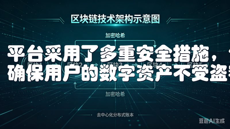 平台采用了多重安全措施，包括冷钱包存储、双重身份验证等，确保用户的数字资产不受盗窃或恶意攻击的威胁。