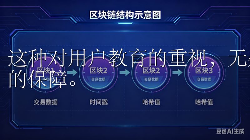 这种对用户教育的重视，无疑将为投资者的收益翻倍提供更全面的保障。