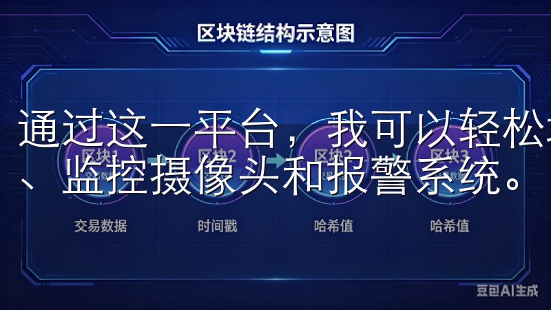 通过这一平台，我可以轻松地管理家庭中的安防设备，包括门锁、监控摄像头和报警系统。