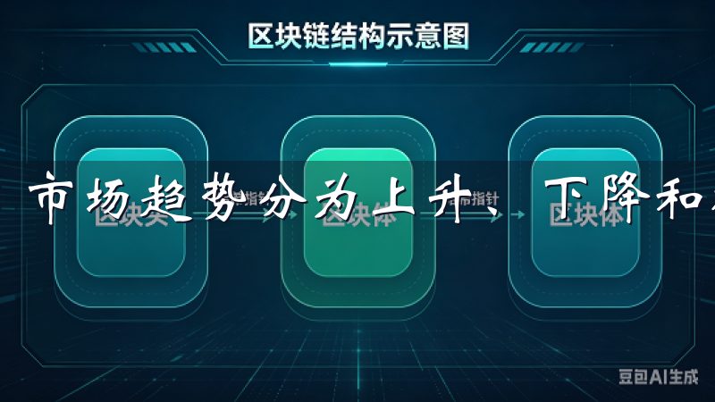 市场趋势分为上升、下降和横盘三种状态。