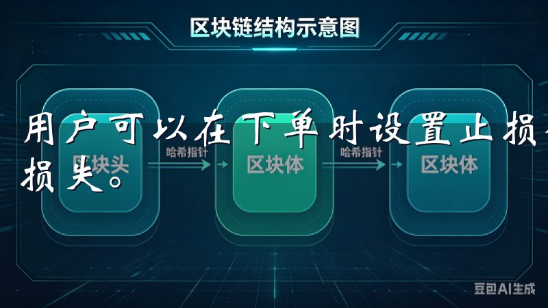用户可以在下单时设置止损位，确保在市场波动时最大限度减少损失。
