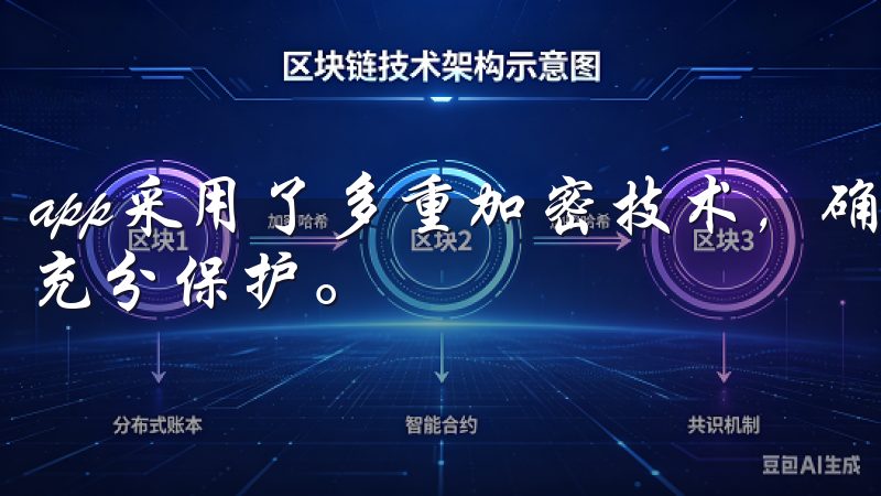 app采用了多重加密技术，确保我的交易数据和个人信息得到充分保护。
