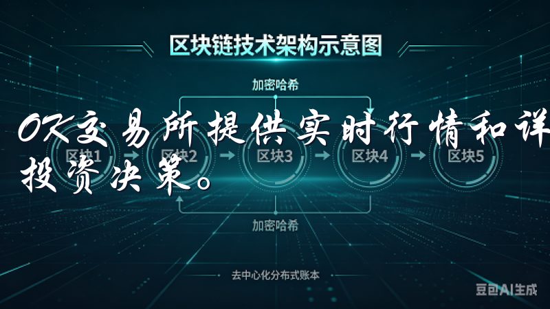 OK交易所提供实时行情和详尽的分析工具，帮助您做出明智的投资决策。