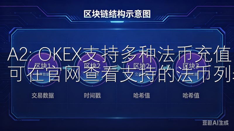 A2: OKEX支持多种法币充值，例如美元、欧元等，具体可在官网查看支持的法币列表。