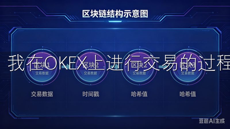 我在OKEX上进行交易的过程相对简单。