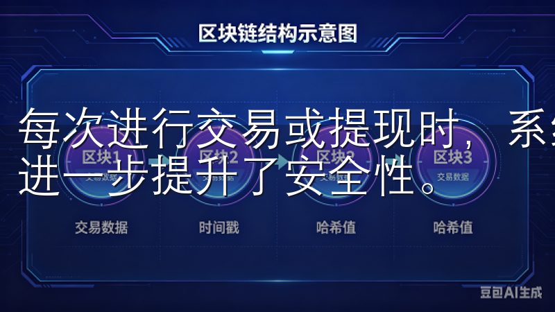 每次进行交易或提现时，系统都会通过短信或邮件发送验证码，进一步提升了安全性。
