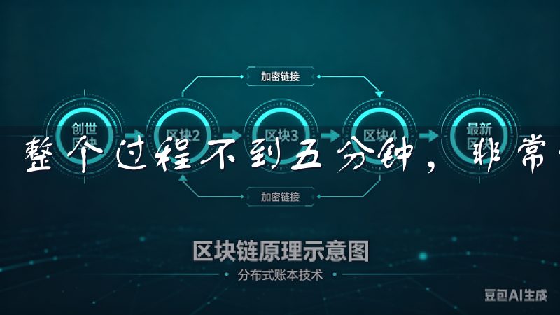 整个过程不到五分钟，非常便捷。