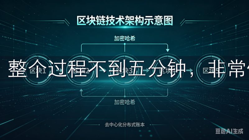 整个过程不到五分钟,非常便捷。