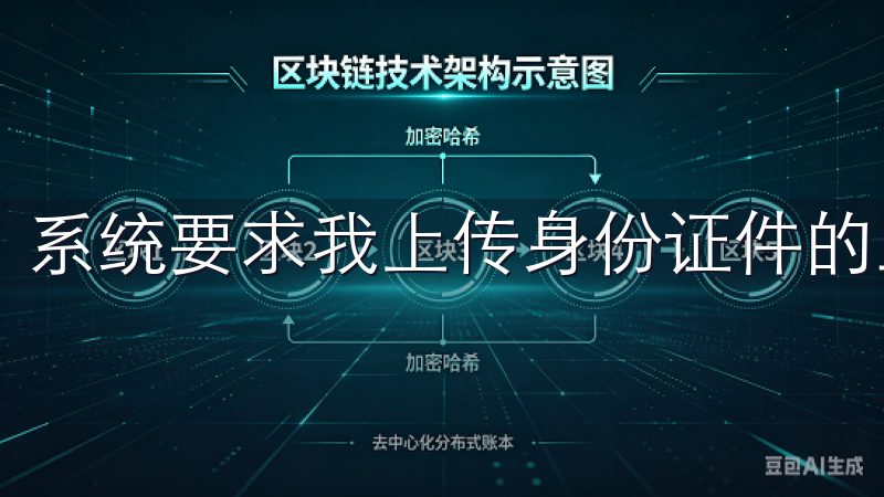 系统要求我上传身份证件的正反面照片，并进行人脸识别验证。