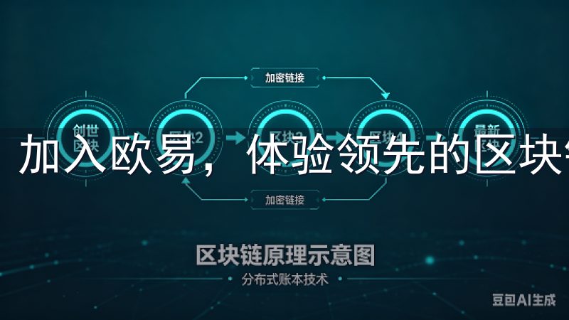 加入欧易，体验领先的区块链技术和专业的客户支持。