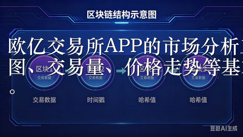 欧亿交易所APP的市场分析工具非常强大，它不仅提供了K线图、交易量、价格走势等基本数据，还支持多种技术指标的分析。
