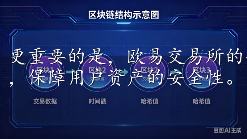 更重要的是,欧易交易所的安卓应用程序增强了用户的安全保护,保障用户资产的安全性。
