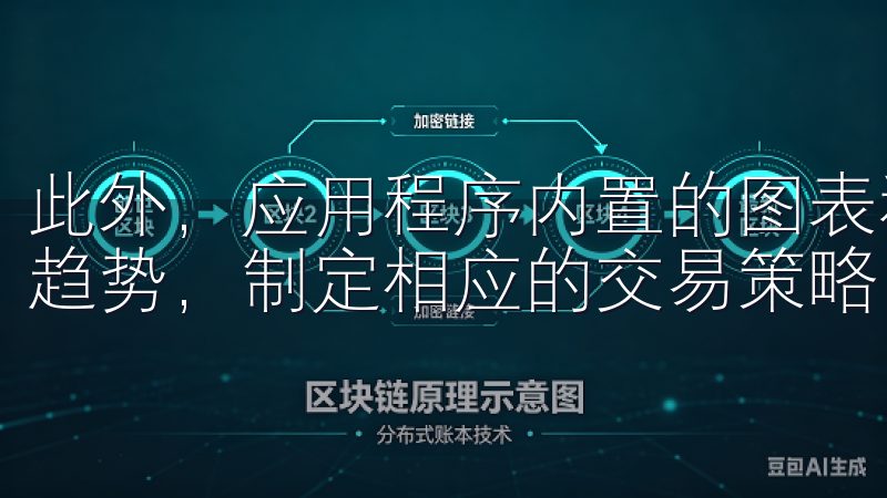 此外,应用程序内置的图表和分析工具使用户能够深入分析市场趋势,制定相应的交易策略。