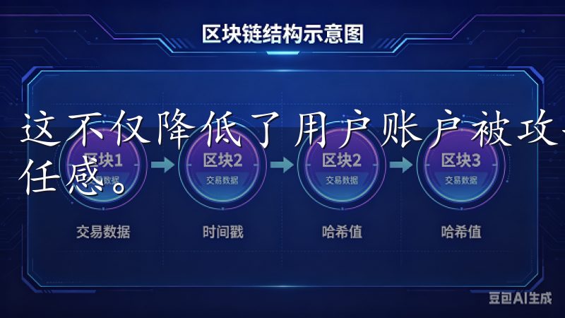 这不仅降低了用户账户被攻击的风险，也增加了用户对平台的信任感。