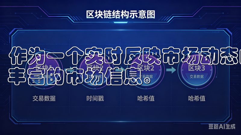 作为一个实时反映市场动态的平台，OK交易所为投资者提供了丰富的市场信息。