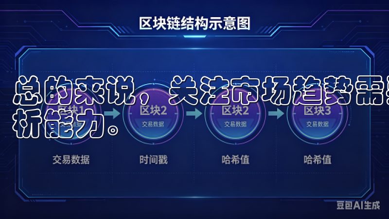 总的来说，关注市场趋势需要投资者具备一定的市场敏感度和分析能力。