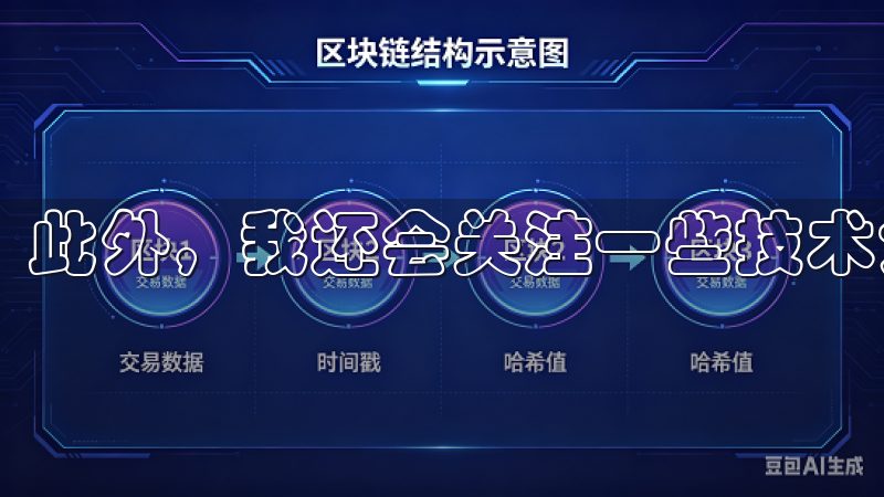 此外，我还会关注一些技术分析工具和市场指标。