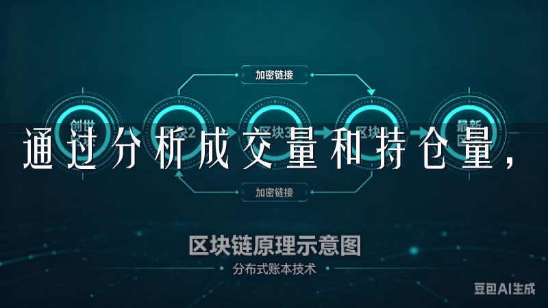 通过分析成交量和持仓量，我能够判断出市场的长期趋势。