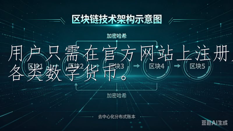 用户只需在官方网站上注册账户，完成身份验证后即可开始买卖各类数字货币。