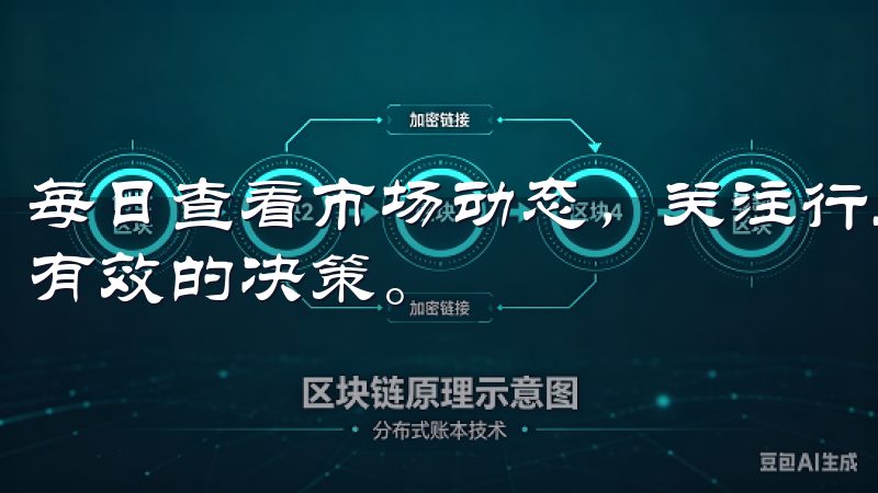 每日查看市场动态，关注行业新闻，能够让您交易过程中做出更有效的决策。