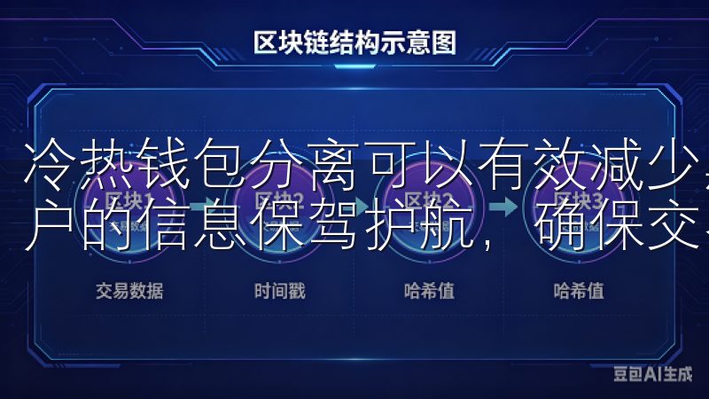 冷热钱包分离可以有效减少黑客攻击的风险，而资产加密则为用户的信息保驾护航，确保交易数据的安全。
