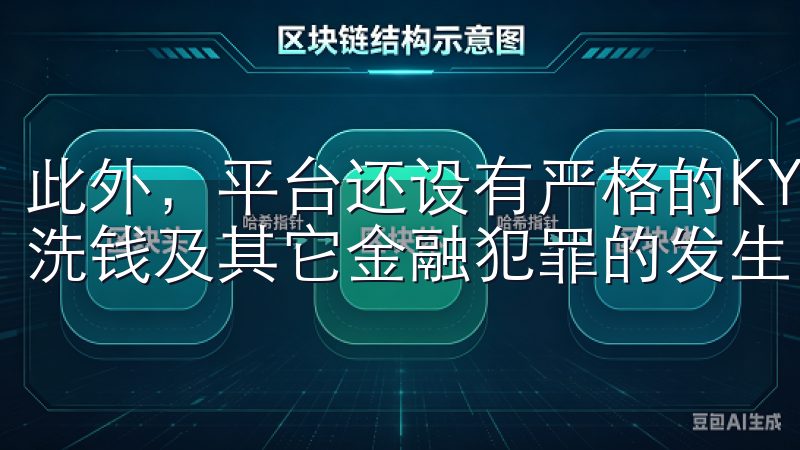 此外，平台还设有严格的KYC（了解你的客户）政策，以防止洗钱及其它金融犯罪的发生。