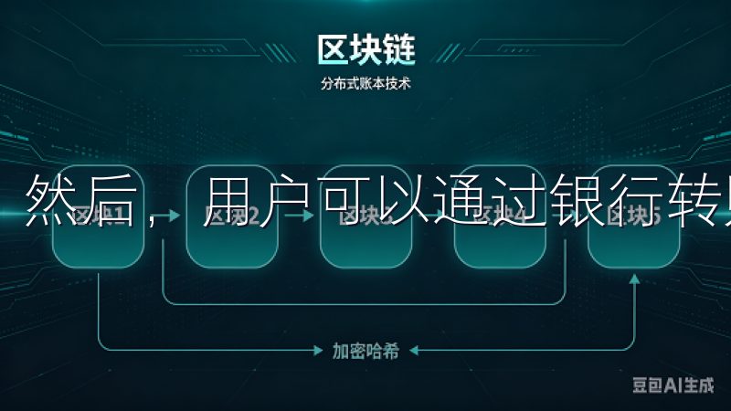 然后，用户可以通过银行转账、信用卡等多种方式向账户充值。