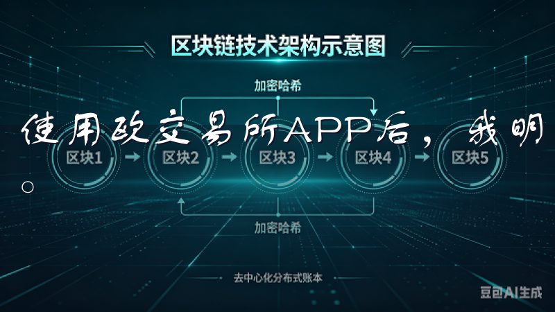 使用欧交易所APP后，我明显感觉到我的投资效率得到了提升。