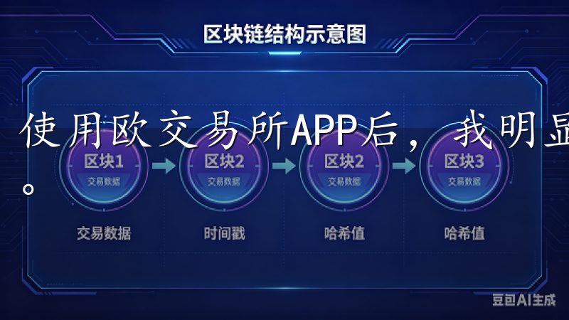 使用欧交易所APP后，我明显感觉到我的投资效率得到了提升。