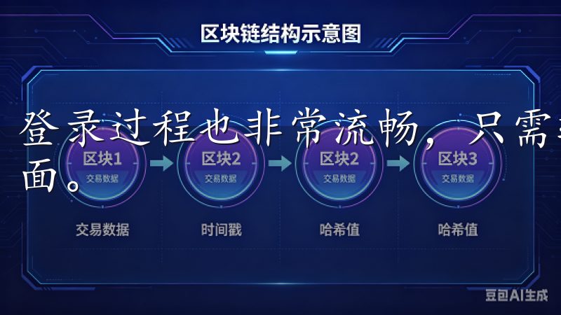 登录过程也非常流畅，只需输入用户名和密码，就能进入交易界面。