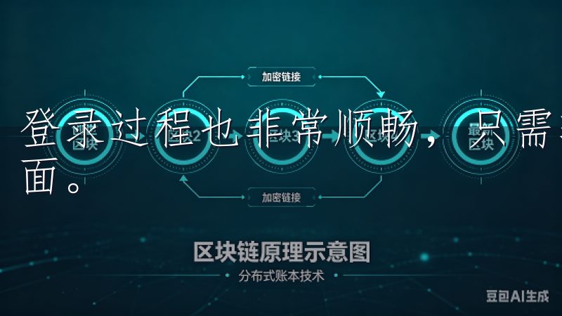登录过程也非常顺畅，只需输入用户名和密码，就能进入交易界面。
