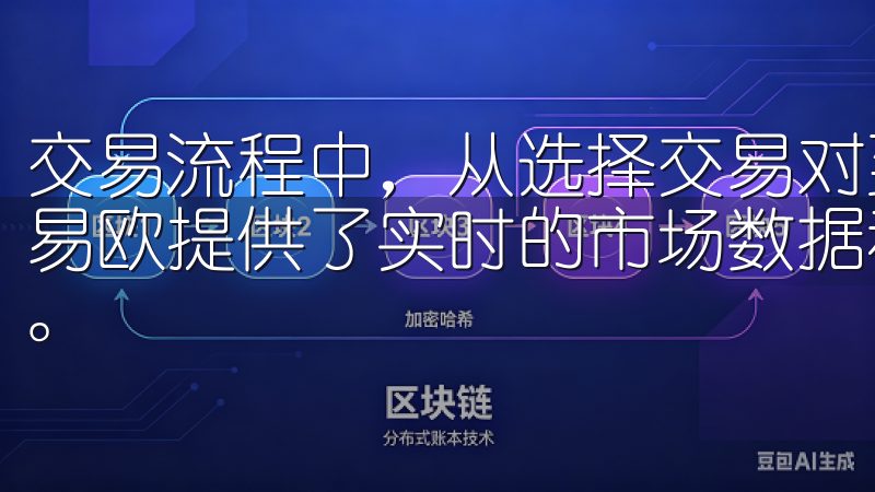 交易流程中，从选择交易对到确认订单的过程都相对流畅，同时易欧提供了实时的市场数据和价格走势，帮助用户即时作出判断。