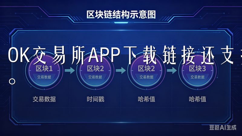 OK交易所APP下载链接还支持实时行情查看和技术分析工具。