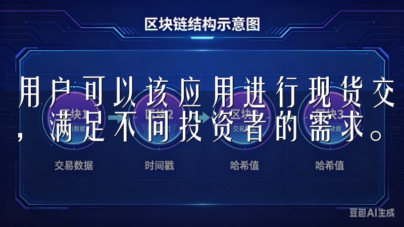 用户可以该应用进行现货交易、期货交易、合约交易等多种操作,满足不同投资者的需求。