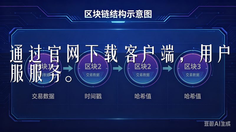通过官网下载客户端，用户可享受实时行情、快速交易和专业客服服务。