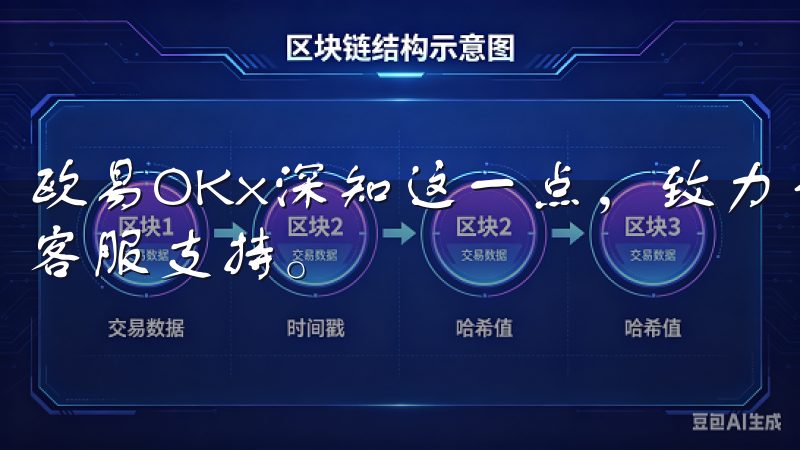 欧易OKx深知这一点，致力于为用户提供友好的界面和高效的客服支持。