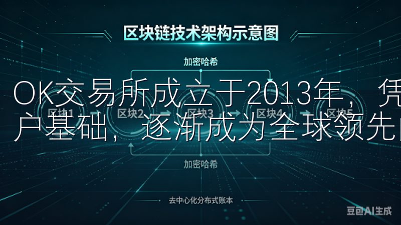 OK交易所成立于2013年，凭借其强大的技术后盾与全球用户基础，逐渐成为全球领先的数字资产交易平台。