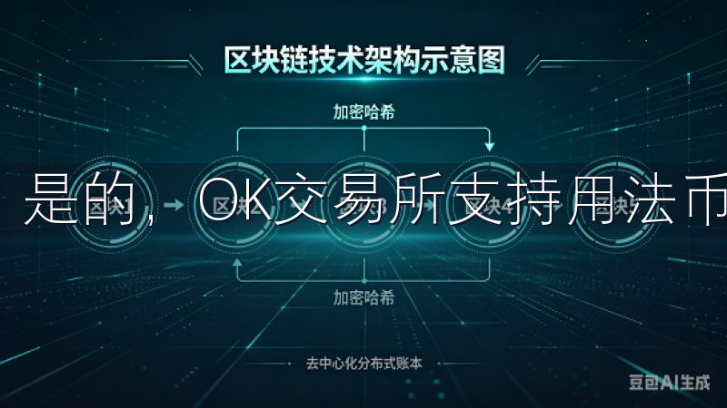 是的，OK交易所支持用法币进行数字货币的购买。