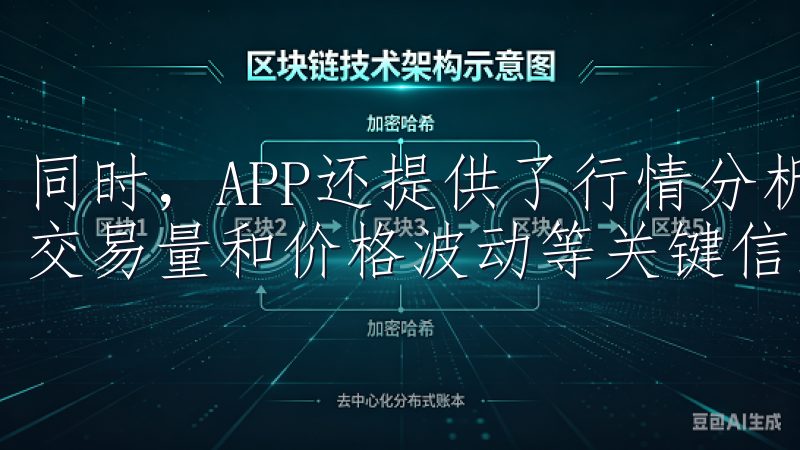 同时，APP还提供了行情分析功能，用户能够查看市场趋势、交易量和价格波动等关键信息。