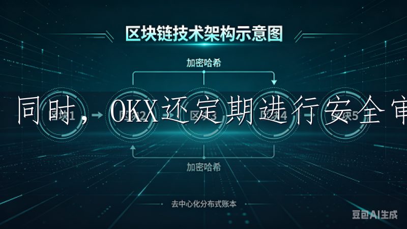 同时，OKX还定期进行安全审计，为用户提供更高的信任感。