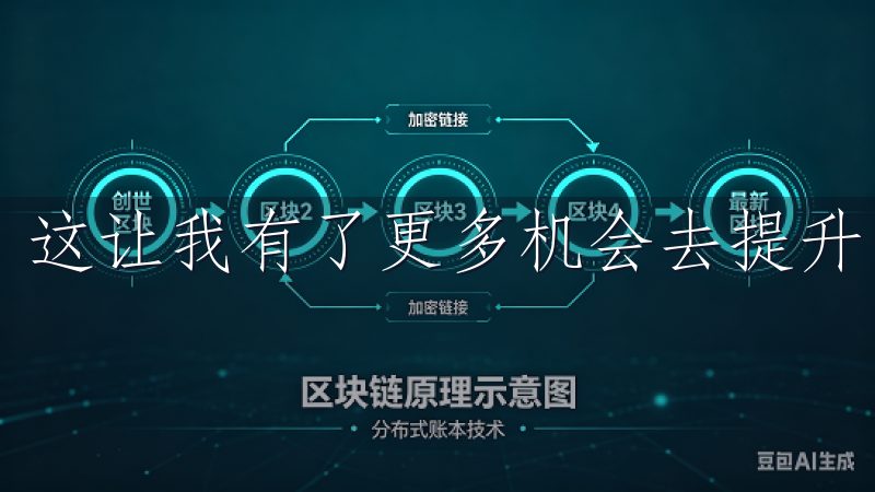 这让我有了更多机会去提升自我，拓宽视野。