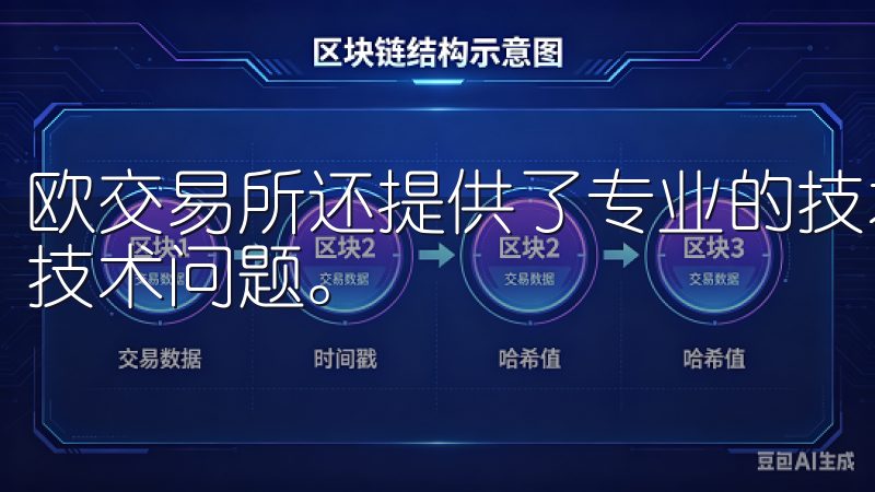 欧交易所还提供了专业的技术支持，帮助我解决任何可能遇到的技术问题。
