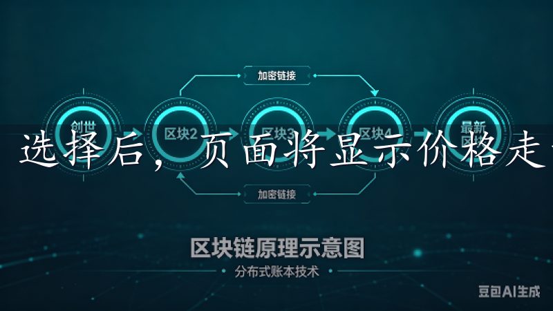 选择后，页面将显示价格走势和交易深度。