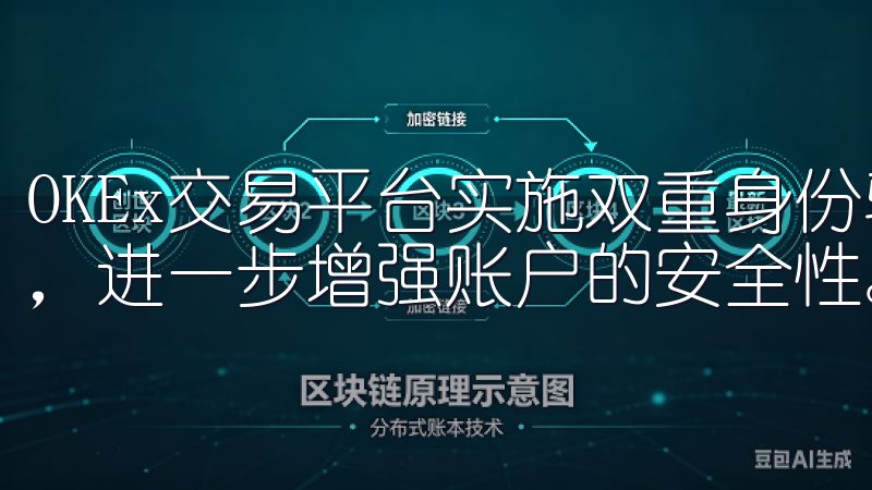 OKEx交易平台实施双重身份验证（2FA）和反钓鱼码设置，进一步增强账户的安全性。