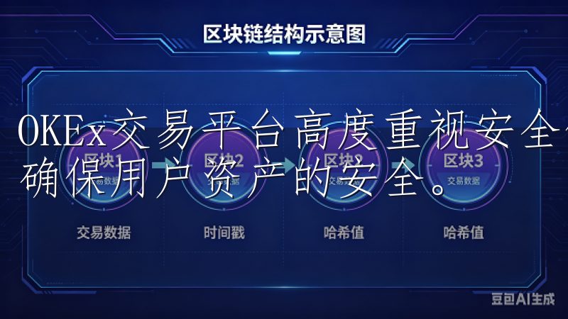 OKEx交易平台高度重视安全保障，采用多层次的安全措施，确保用户资产的安全。