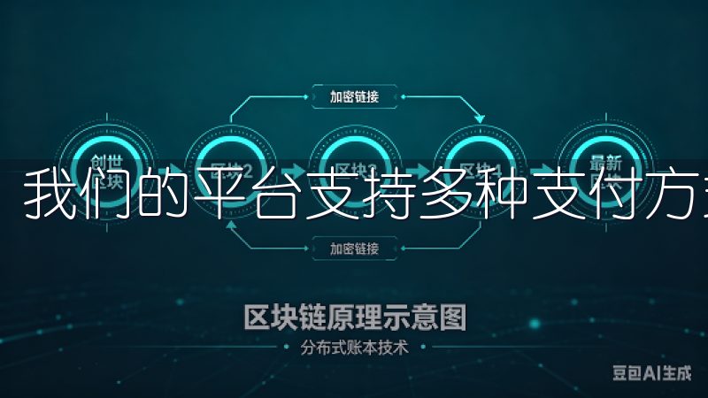 我们的平台支持多种支付方式，确保您的交易顺畅无忧。