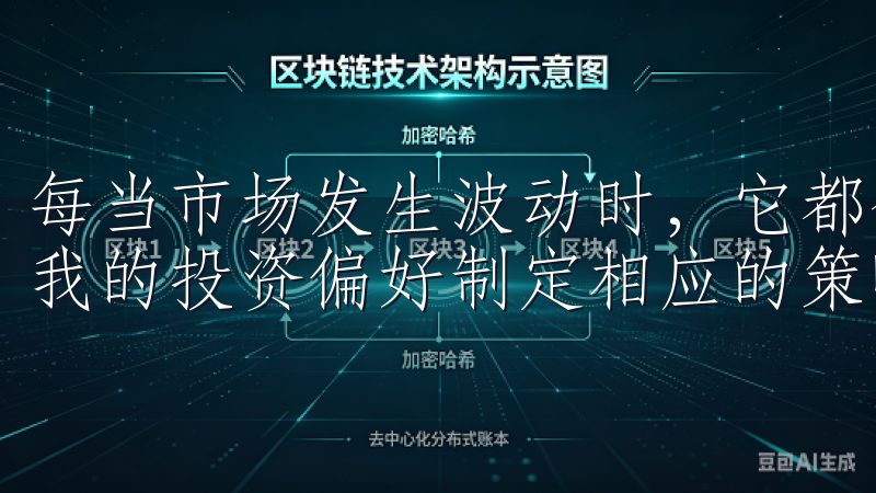 每当市场发生波动时，它都会第一时间提醒我作出反应，并根据我的投资偏好制定相应的策略。