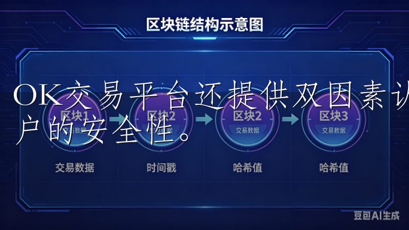 OK交易平台还提供双因素认证和冷存储等功能，进一步增强账户的安全性。